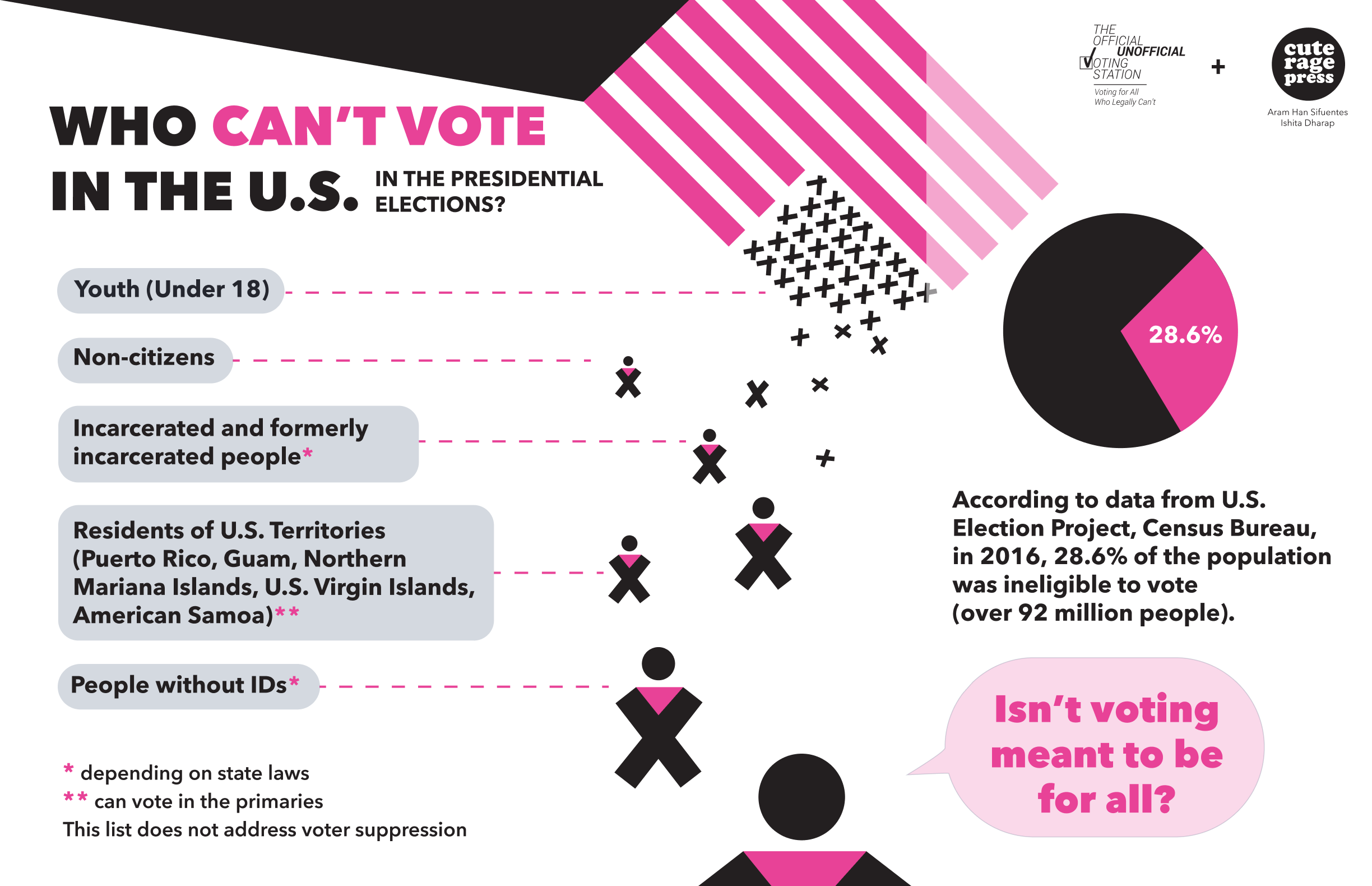Who can't vote in the US election data poster by Aram Han Sifuentes and Cute Rage Press